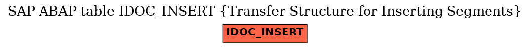 E-R Diagram for table IDOC_INSERT (Transfer Structure for Inserting Segments)