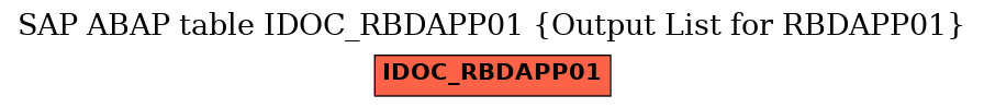 E-R Diagram for table IDOC_RBDAPP01 (Output List for RBDAPP01)