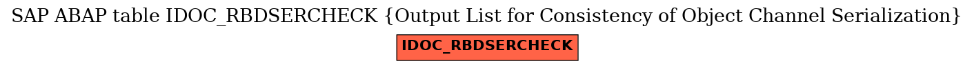 E-R Diagram for table IDOC_RBDSERCHECK (Output List for Consistency of Object Channel Serialization)