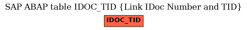 E-R Diagram for table IDOC_TID (Link IDoc Number and TID)