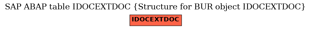 E-R Diagram for table IDOCEXTDOC (Structure for BUR object IDOCEXTDOC)