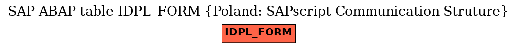 E-R Diagram for table IDPL_FORM (Poland: SAPscript Communication Struture)