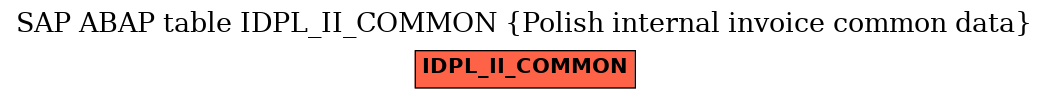 E-R Diagram for table IDPL_II_COMMON (Polish internal invoice common data)