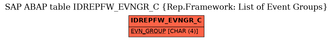 E-R Diagram for table IDREPFW_EVNGR_C (Rep.Framework: List of Event Groups)