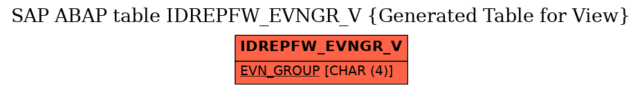 E-R Diagram for table IDREPFW_EVNGR_V (Generated Table for View)