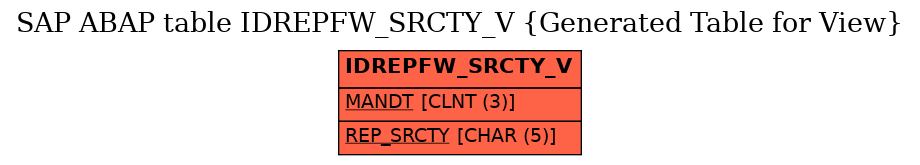 E-R Diagram for table IDREPFW_SRCTY_V (Generated Table for View)