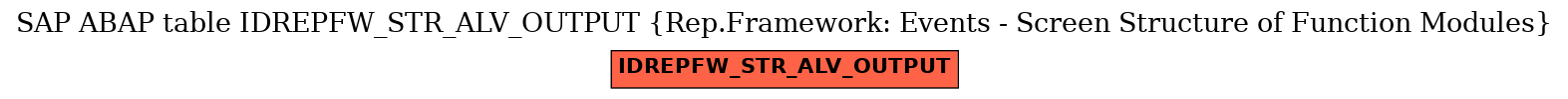 E-R Diagram for table IDREPFW_STR_ALV_OUTPUT (Rep.Framework: Events - Screen Structure of Function Modules)