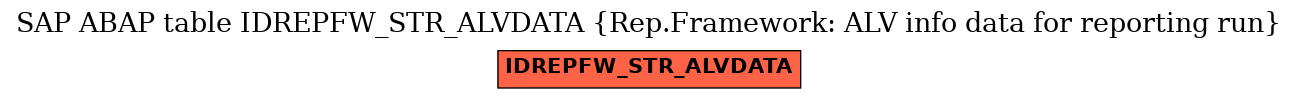 E-R Diagram for table IDREPFW_STR_ALVDATA (Rep.Framework: ALV info data for reporting run)