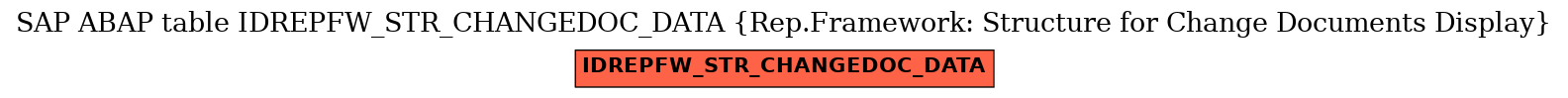 E-R Diagram for table IDREPFW_STR_CHANGEDOC_DATA (Rep.Framework: Structure for Change Documents Display)