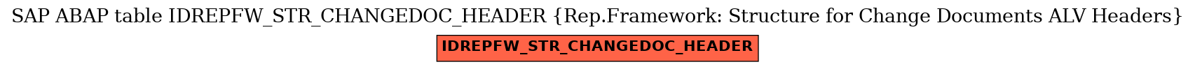 E-R Diagram for table IDREPFW_STR_CHANGEDOC_HEADER (Rep.Framework: Structure for Change Documents ALV Headers)