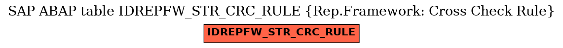 E-R Diagram for table IDREPFW_STR_CRC_RULE (Rep.Framework: Cross Check Rule)