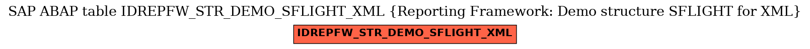 E-R Diagram for table IDREPFW_STR_DEMO_SFLIGHT_XML (Reporting Framework: Demo structure SFLIGHT for XML)