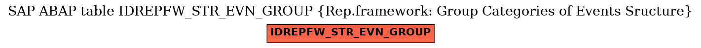 E-R Diagram for table IDREPFW_STR_EVN_GROUP (Rep.framework: Group Categories of Events Sructure)