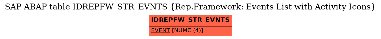 E-R Diagram for table IDREPFW_STR_EVNTS (Rep.Framework: Events List with Activity Icons)