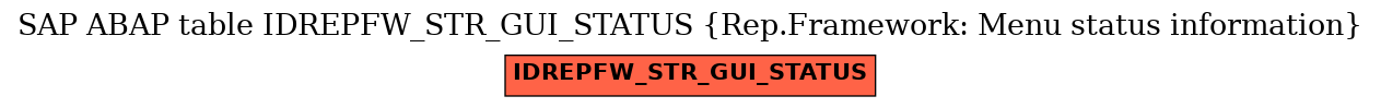 E-R Diagram for table IDREPFW_STR_GUI_STATUS (Rep.Framework: Menu status information)