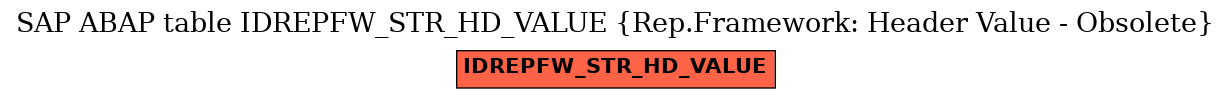 E-R Diagram for table IDREPFW_STR_HD_VALUE (Rep.Framework: Header Value - Obsolete)