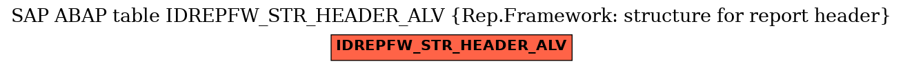 E-R Diagram for table IDREPFW_STR_HEADER_ALV (Rep.Framework: structure for report header)
