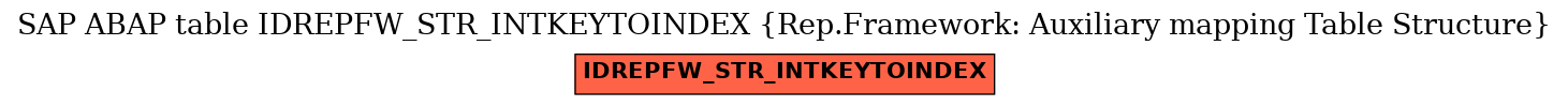 E-R Diagram for table IDREPFW_STR_INTKEYTOINDEX (Rep.Framework: Auxiliary mapping Table Structure)