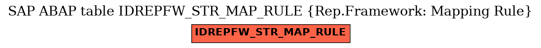 E-R Diagram for table IDREPFW_STR_MAP_RULE (Rep.Framework: Mapping Rule)