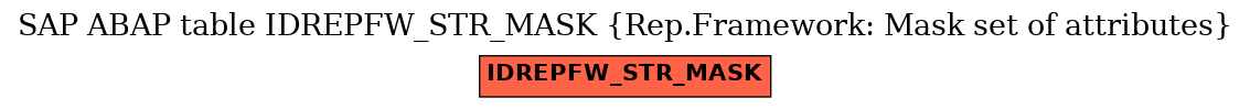 E-R Diagram for table IDREPFW_STR_MASK (Rep.Framework: Mask set of attributes)