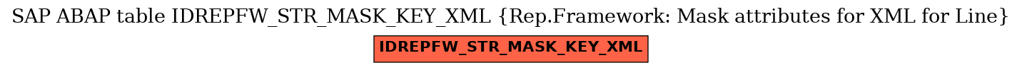 E-R Diagram for table IDREPFW_STR_MASK_KEY_XML (Rep.Framework: Mask attributes for XML for Line)