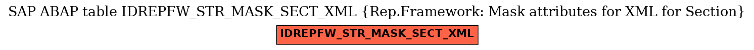 E-R Diagram for table IDREPFW_STR_MASK_SECT_XML (Rep.Framework: Mask attributes for XML for Section)