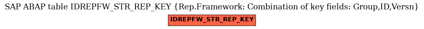 E-R Diagram for table IDREPFW_STR_REP_KEY (Rep.Framework: Combination of key fields: Group,ID,Versn)