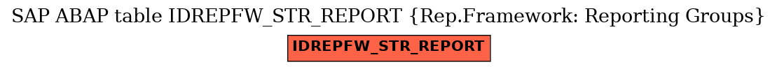 E-R Diagram for table IDREPFW_STR_REPORT (Rep.Framework: Reporting Groups)