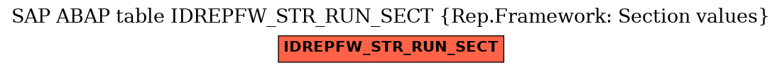E-R Diagram for table IDREPFW_STR_RUN_SECT (Rep.Framework: Section values)