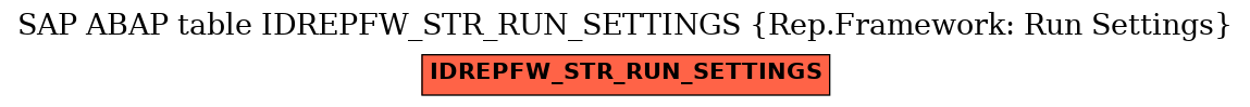 E-R Diagram for table IDREPFW_STR_RUN_SETTINGS (Rep.Framework: Run Settings)