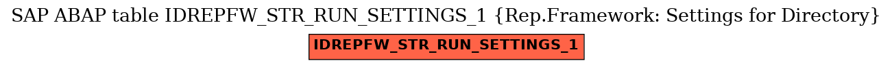 E-R Diagram for table IDREPFW_STR_RUN_SETTINGS_1 (Rep.Framework: Settings for Directory)