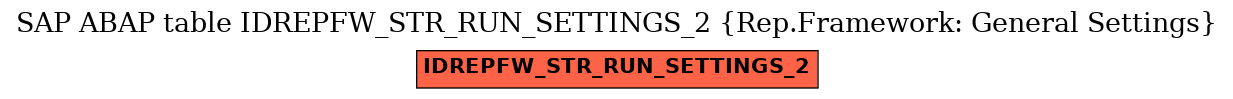 E-R Diagram for table IDREPFW_STR_RUN_SETTINGS_2 (Rep.Framework: General Settings)