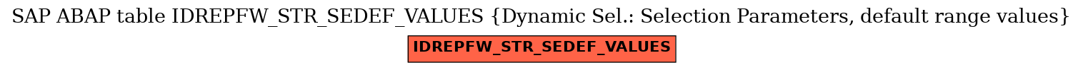 E-R Diagram for table IDREPFW_STR_SEDEF_VALUES (Dynamic Sel.: Selection Parameters, default range values)