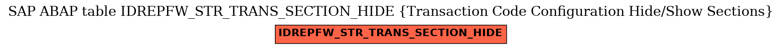 E-R Diagram for table IDREPFW_STR_TRANS_SECTION_HIDE (Transaction Code Configuration Hide/Show Sections)