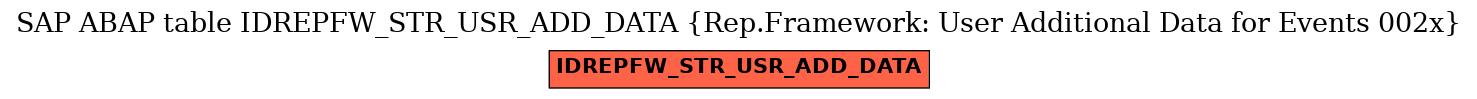 E-R Diagram for table IDREPFW_STR_USR_ADD_DATA (Rep.Framework: User Additional Data for Events 002x)