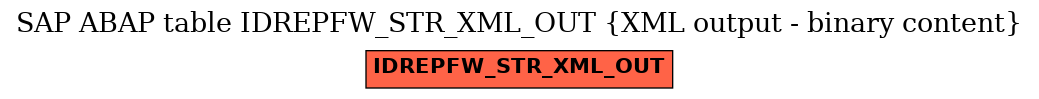 E-R Diagram for table IDREPFW_STR_XML_OUT (XML output - binary content)
