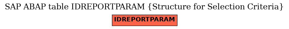 E-R Diagram for table IDREPORTPARAM (Structure for Selection Criteria)