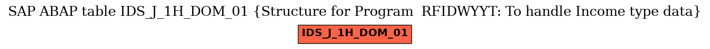 E-R Diagram for table IDS_J_1H_DOM_01 (Structure for Program  RFIDWYYT: To handle Income type data)