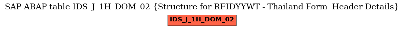 E-R Diagram for table IDS_J_1H_DOM_02 (Structure for RFIDYYWT - Thailand Form  Header Details)