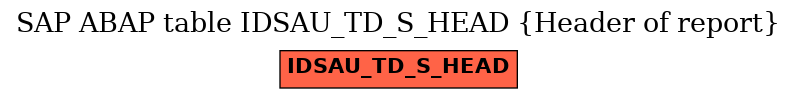 E-R Diagram for table IDSAU_TD_S_HEAD (Header of report)