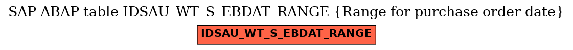 E-R Diagram for table IDSAU_WT_S_EBDAT_RANGE (Range for purchase order date)