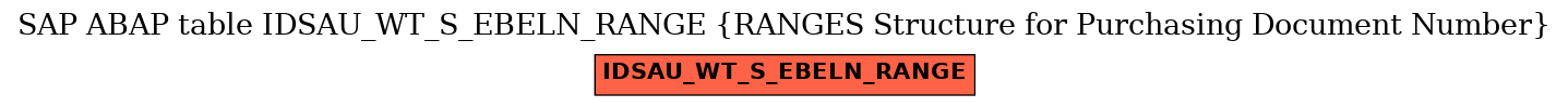 E-R Diagram for table IDSAU_WT_S_EBELN_RANGE (RANGES Structure for Purchasing Document Number)