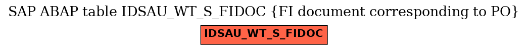 E-R Diagram for table IDSAU_WT_S_FIDOC (FI document corresponding to PO)