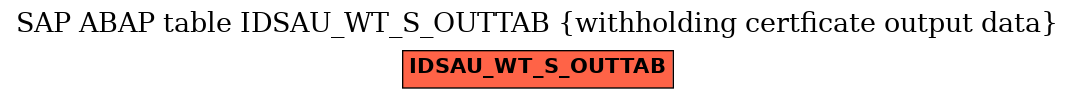 E-R Diagram for table IDSAU_WT_S_OUTTAB (withholding certficate output data)