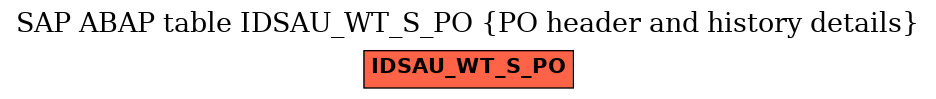 E-R Diagram for table IDSAU_WT_S_PO (PO header and history details)