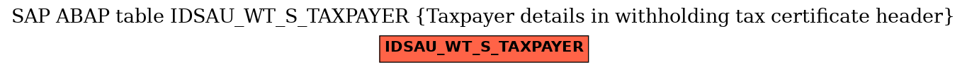 E-R Diagram for table IDSAU_WT_S_TAXPAYER (Taxpayer details in withholding tax certificate header)