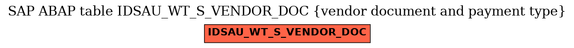 E-R Diagram for table IDSAU_WT_S_VENDOR_DOC (vendor document and payment type)