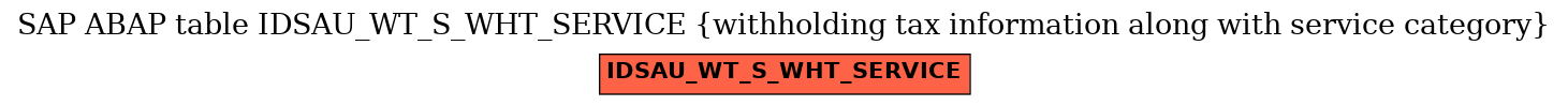 E-R Diagram for table IDSAU_WT_S_WHT_SERVICE (withholding tax information along with service category)