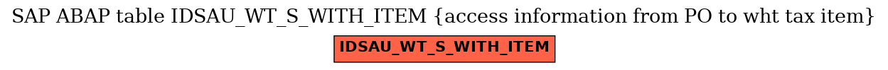 E-R Diagram for table IDSAU_WT_S_WITH_ITEM (access information from PO to wht tax item)