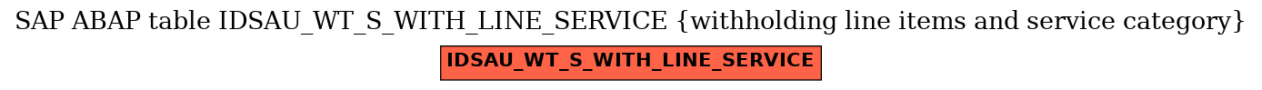 E-R Diagram for table IDSAU_WT_S_WITH_LINE_SERVICE (withholding line items and service category)